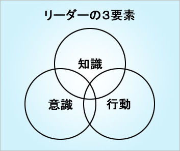 本物のリーダー 涙が出るほど良い言葉 名言 格言集